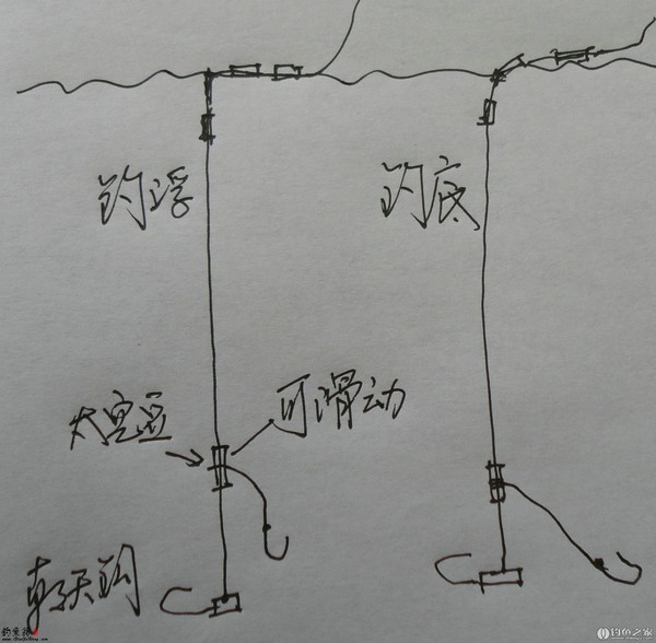 13:53 编辑   一根直线拴朝天钩,穿上一大号太空豆,豆上拴绑好钩的子