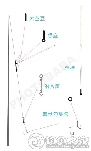 鱼线和鱼竿的绑法图解