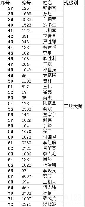 2014中国竞技钓鱼大师名单排行榜