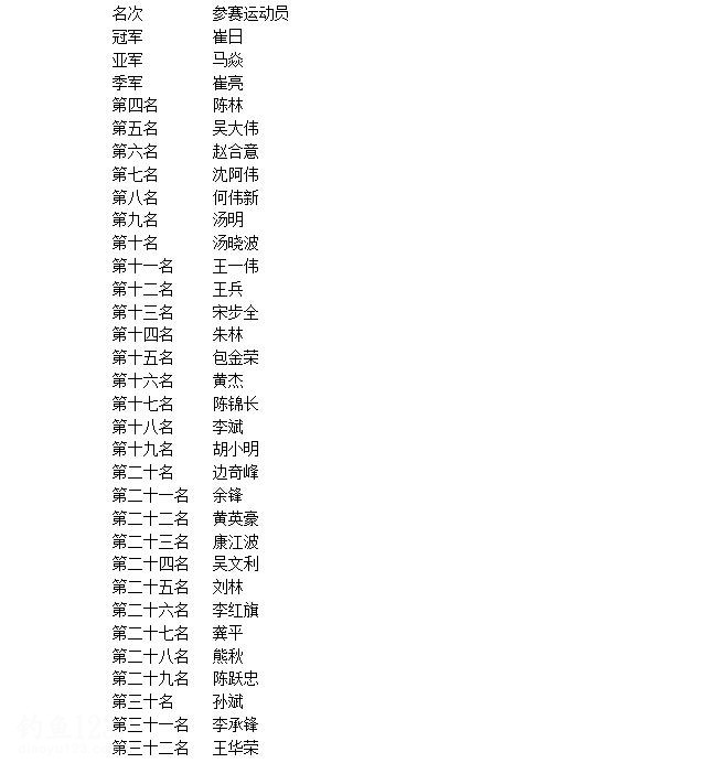 2015中国垂钓电视直播精英赛FTT太仓站落幕(获奖名单)