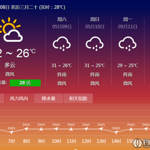 夜钓鲢鳙空军了（求教帖）