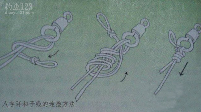 子线与八字环的连接方法