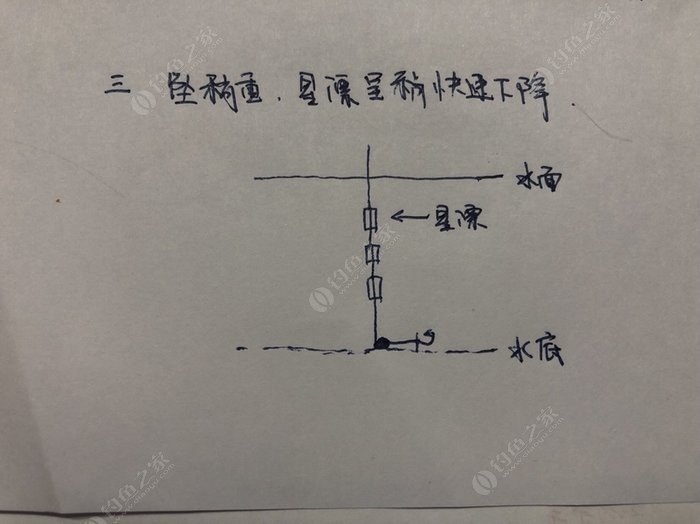 七星漂如何调漂